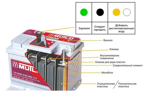 Как проверить глазок на аккумуляторе