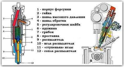 Как проверить точность установки форсунок на карбюраторе