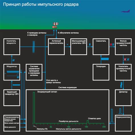 Как работает радар в автомобиле: основные принципы действия