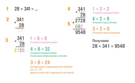 Как разбить результат умножения на слагаемые