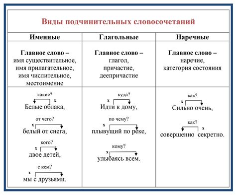 Как слова связываются в предложении