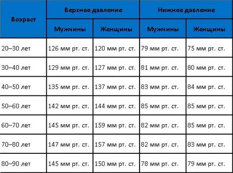 Как снять мерку давления и определить его показатели