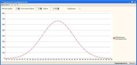 Как создать график с нормальным распределением в Excel: пошаговое руководство