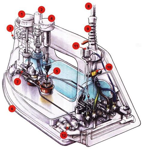 Как утюг обеспечивает свою чистоту: принцип самодеятельности устройства