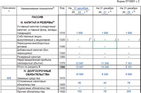 Капитал и прибыль в балансе