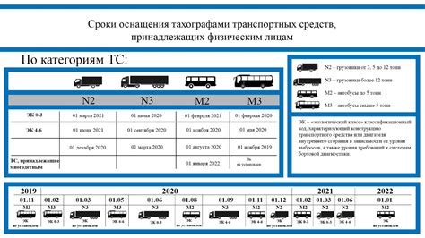 Категории нарушений и виды предупреждений