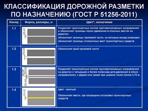 Классификация покрытий для выполнения дорожной разметки