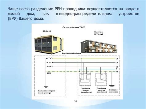 Классификация разновидностей систем подключения заземления
