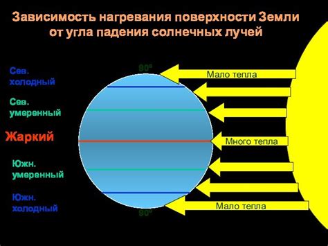 Климат и его уникальные особенности