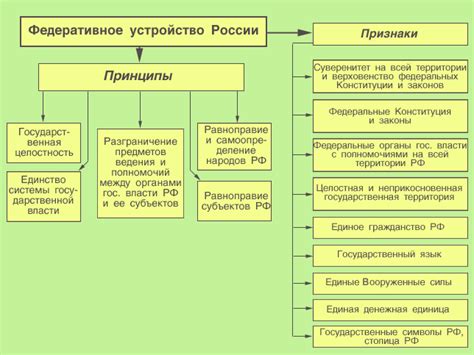 Ключевые аспекты Основного Закона Российской Федерации: суть и цель их присутствия