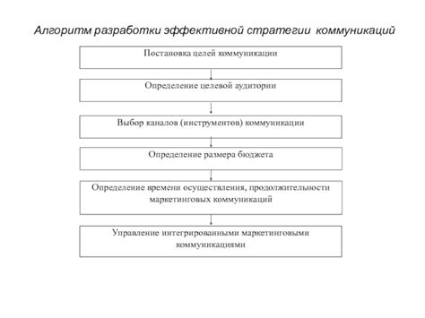 Ключевые аспекты разработки эффективной стратегии коммуникации