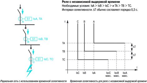 Ключевые аспекты функционирования RTP игрового автомата