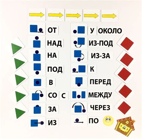 Ключевые критерии для классификации слов по их грамматическим характеристикам