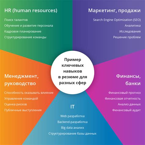 Ключевые навыки искусного преуспевания в определенной отрасли