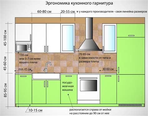 Ключевые параметры для выбора идеального рабочего трикутника на кухне