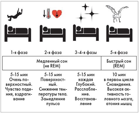 Ключевые правила для достижения глубокого и насыщенного сна