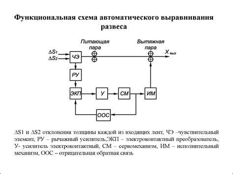 Ключевые принципы построения структурной схемы