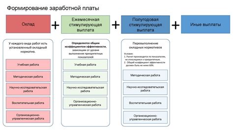 Ключевые принципы эффективного заполнения головоломки