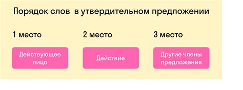 Ключевые принципы эффективного формулирования предложений на английском