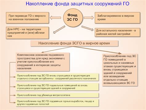 Ключевые составляющие при выборе места под возведение подземного жилища