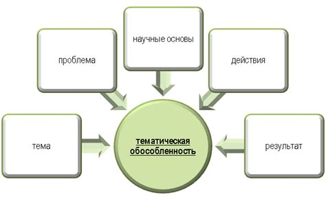 Ключевые факторы определения тематической направленности