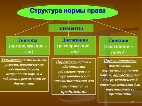 Ключевые элементы и их роли