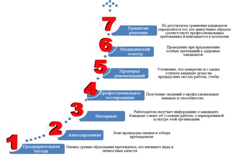 Ключевые этапы отбора разработчика, подходящего к вашим требованиям