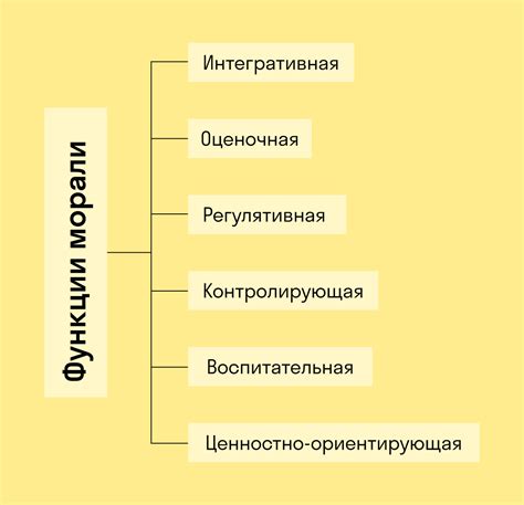 Княжеская мощь и этические вопросы: мораль в правлении монарха