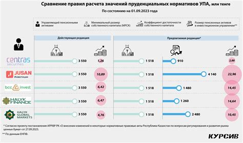 Количество персон, управляющих карточными счетами отечественных резидентов