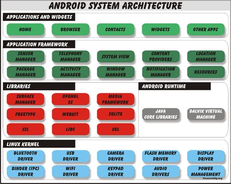 Команда для получения доступа к телефонному коду операционной системы Android