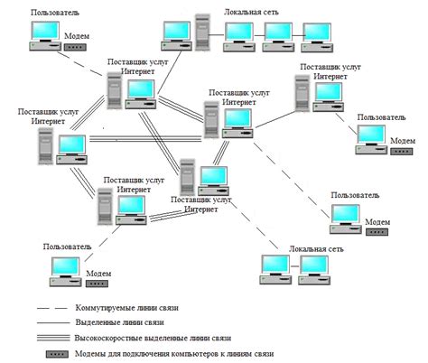 Команды и параметры для настройки сетей и обмена данными в Cisco маршрутизаторах