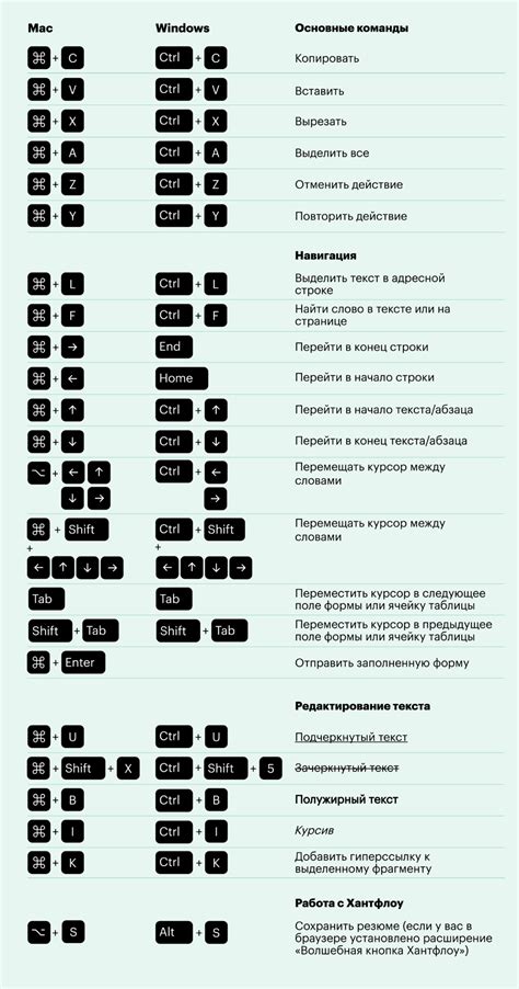 Комбинации клавиш для работы с хранилищем информации