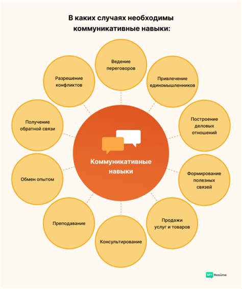 Коммуникативные навыки и взаимодействие в рамках освоения ООП-НОО