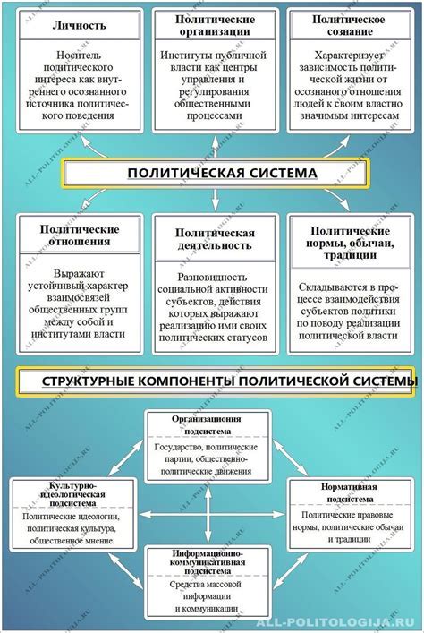 Компоненты и особенности конструкции