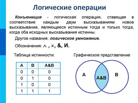 Компоненты и элементы, составляющие блоки алгебры логики