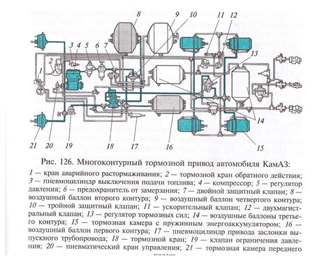 Компоненты тормозной системы КамАЗ