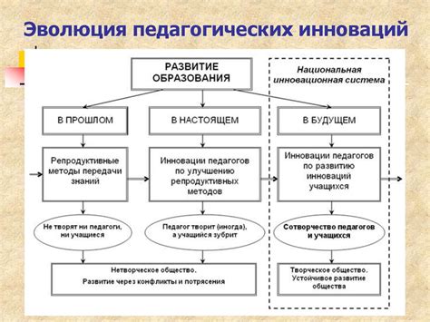 Конкурентная цена как основа для определения стоимости товара