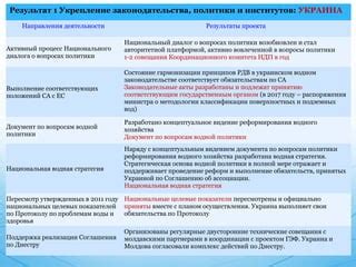 Контакт с государственным органом по кадастровым вопросам