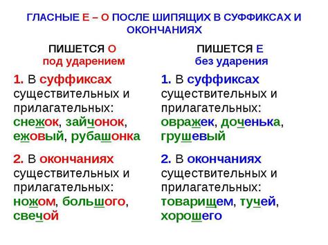 Контекст и смысл окончания без ударения у прилагательных