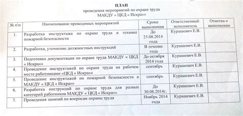 Контрольные мероприятия после успешного пуска турбореактивных установок