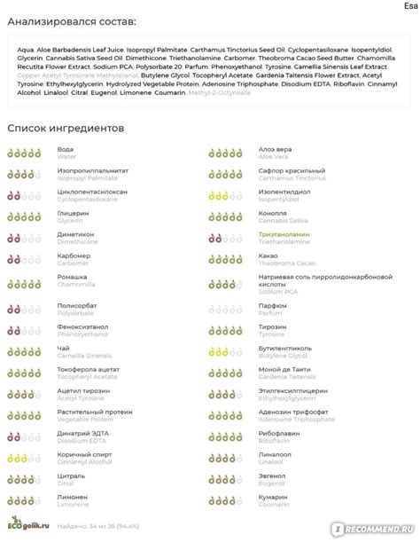 Контрольные показатели после сеанса солярия