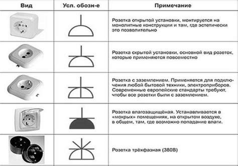 Контрольные процедуры для обеспечения надежности электрической розетки