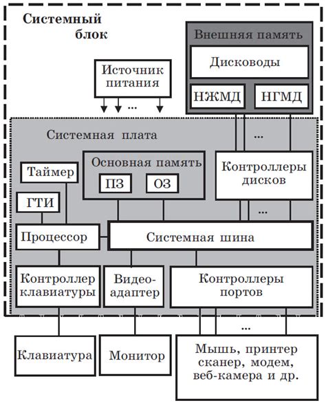 Контрольные элементы и электронная компоненты системы