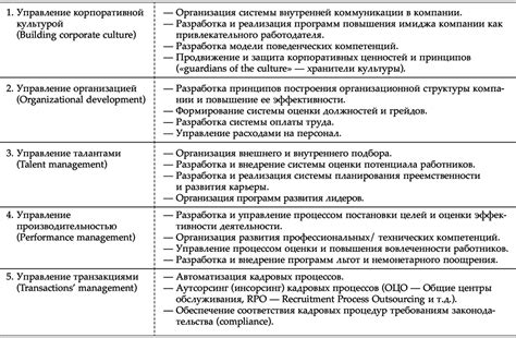 Контрольный механизм: поддержание эффективности увеличенных областей амулетов