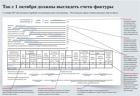 Контроль за правильностью и подписью счет-фактуры