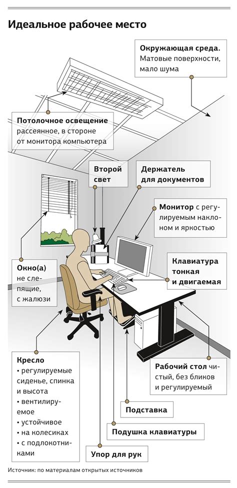 Контроль работы компьютера и организация рабочего процесса