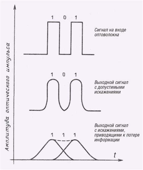 Контроль стабильности передаваемого сигнала