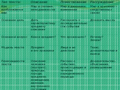 Конфликты и историческое течение: формирование последовательности событий