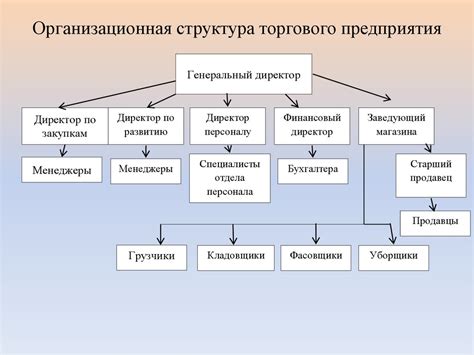 Концепция "рабочего центра" для аутономного подразделения