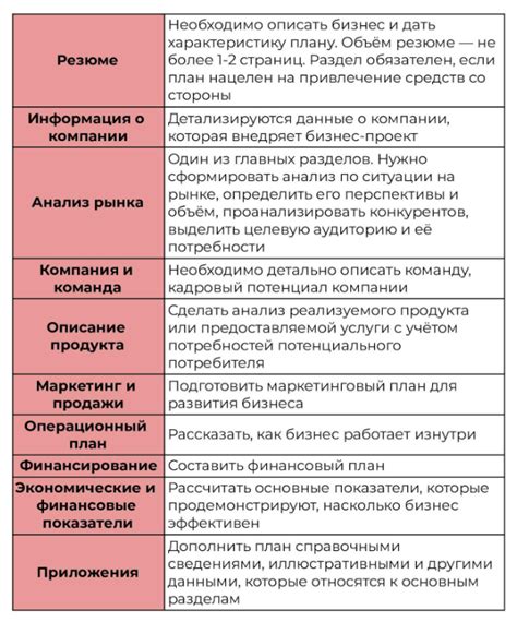 Концепция разработки бизнес-плана для успешной реализации идеи Сяньчжоу лофу